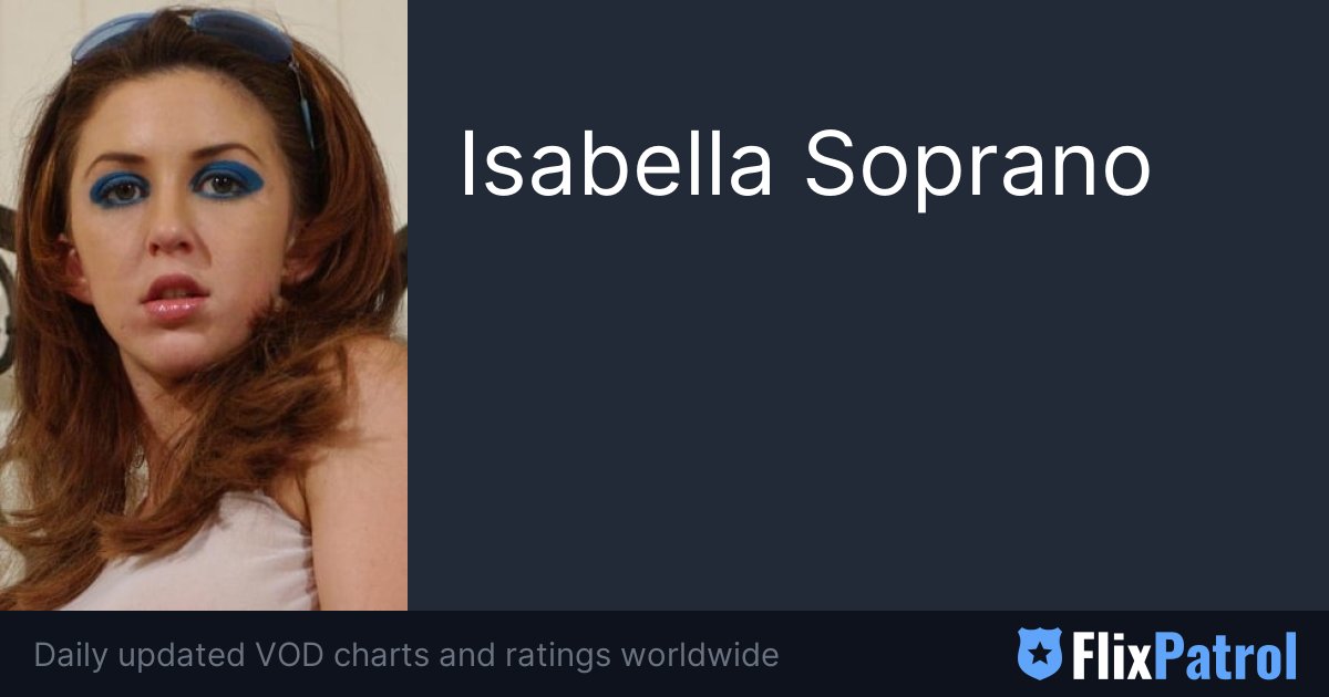 anuj magar recommends Isabella Soprano