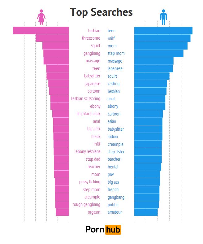 chino apacible recommends Most Popular Porn