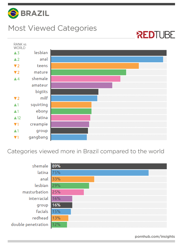 deborah giles recommends redtube categories pic