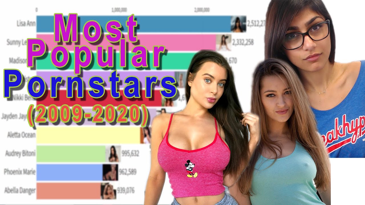 brian araujo recommends 2009 Pornstars