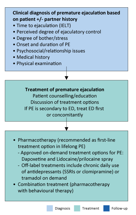 daniel de ocera recommends premature ejaculation in mouth pic