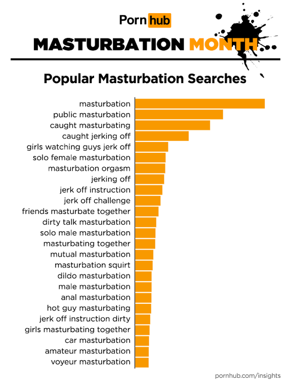 Best of Do guys masturbate together