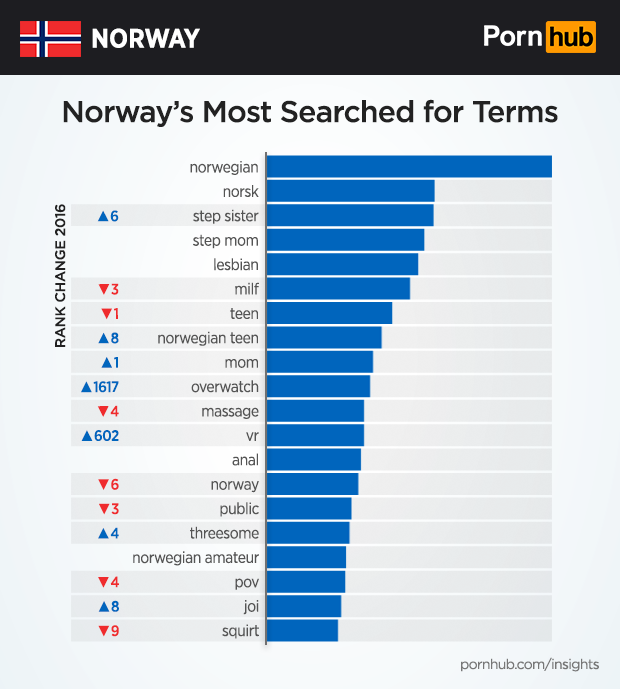 bryan halstead recommends Norway Porn