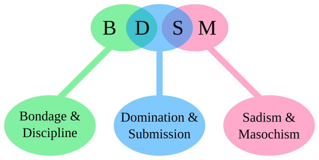 Best of Domination submission porn