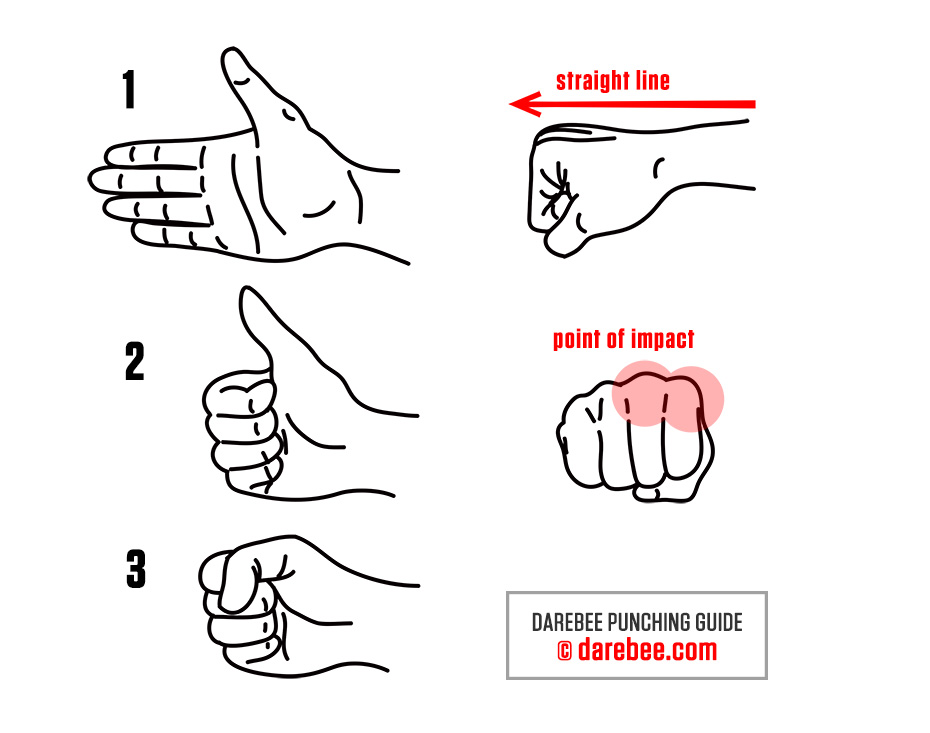 charles moses recommends fisting guide pic