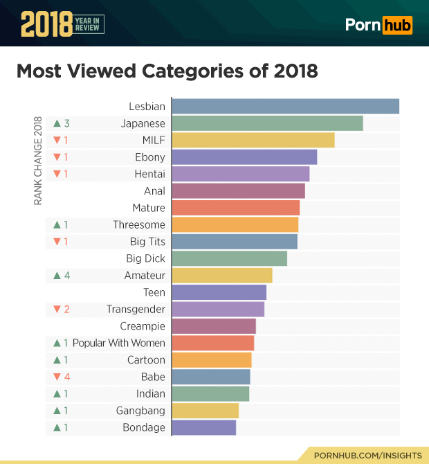 porn in rome