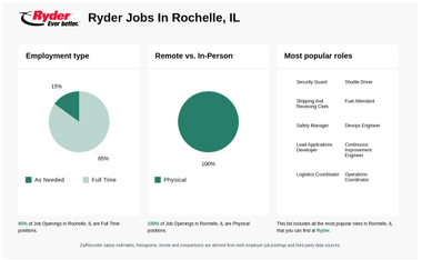 bonnie rothman recommends rochelle ryder pic